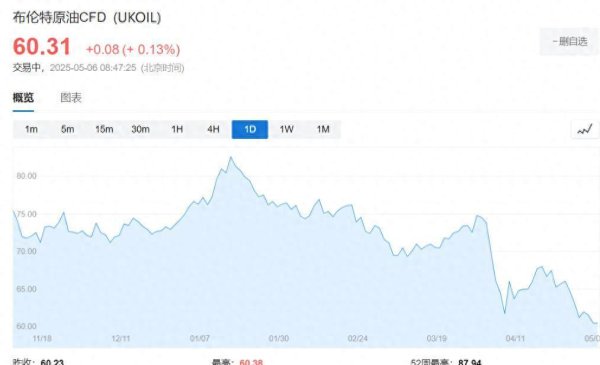 配资首选炒股门户 两大美国页岩油巨头宣布削减资本开支，美国页岩油产量见顶？